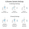 Delta Lahara Venetian Bronze Shower System with Thermostatic Shower Handle, 6-setting Diverter, Large Ceiling Mount Rain Showerhead, Handheld Shower, and 2 Body Sprays SS17T3892RB