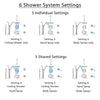 Delta Lahara Champagne Bronze Shower System with Thermostatic Shower Handle, 6-setting Diverter, Large Ceiling Mount Shower Head, Hand Shower, and 2 Body Sprays SS17T3894CZ