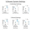 Delta Dryden Chrome Shower System with Dual Thermostatic Control, Diverter, Showerhead, 3 Body Sprays, and Hand Shower with Grab Bar SS17T5127
