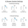 Delta Dryden Venetian Bronze Shower System with Thermostatic Shower Handle, 6-setting Diverter, Modern Square Showerhead, Hand Shower, and 2 Body Sprays SS17T5191RB