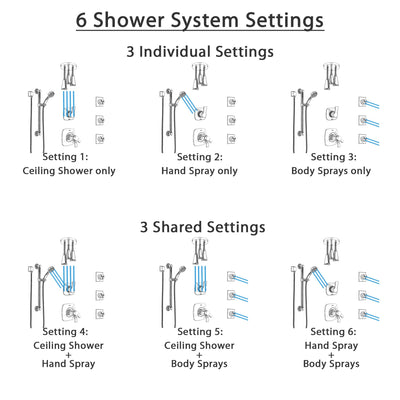 Delta Tesla Chrome Shower System with Dual Thermostatic Control, Diverter, Ceiling Mount Showerhead, 3 Body Sprays, and Grab Bar Hand Shower SS17T5214