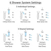 Delta Tesla Polished Nickel Shower System with Dual Thermostatic Control, Diverter, Ceiling Showerhead, 3 Body Sprays, and Hand Shower SS17T521PN5