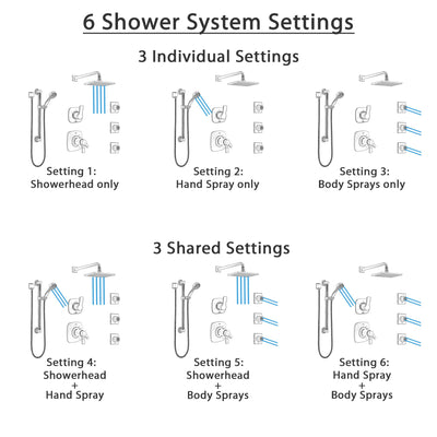 Delta Tesla Dual Thermostatic Control Stainless Steel Finish Shower System, Diverter, Showerhead, 3 Body Sprays, and Grab Bar Hand Shower SS17T521SS1