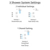 Delta Vero Stainless Steel Shower System with Thermostatic Shower Handle, 3-setting Diverter, Large Square Rain Showerhead, and 3 Modern Body Sprays SS17T5381SS