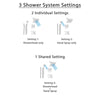 Delta Vero Stainless Steel Shower System with Thermostatic Shower Handle, 3-setting Diverter, Square Showerhead, and Modern Handheld Shower SS17T5385SS
