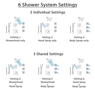 Delta Vero Champagne Bronze Shower System with Thermostatic Shower Handle, 6-setting Diverter, Square Modern Showerhead, Handheld Shower, and 3 Body Sprays SS17T5393CZ