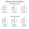 Delta Victorian Chrome Shower System with Dual Thermostatic Control, Diverter, Ceiling Showerhead, 3 Body Sprays, and Grab Bar Hand Shower SS17T5525