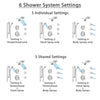 Delta Victorian Dual Thermostatic Control Stainless Steel Finish Shower System with Dual Showerhead, 3 Body Jets, Grab Bar Hand Spray SS17T552SS5