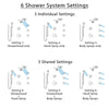 Delta Trinsic Venetian Bronze Shower System with Dual Thermostatic Control, Diverter, Dual Showerhead, 3 Body Sprays, and Hand Shower SS17T591RB2