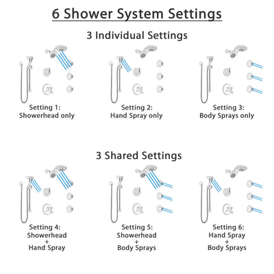 Delta Trinsic Venetian Bronze Shower System with Dual Thermostatic Control, Diverter, Dual Showerhead, 3 Body Sprays, and Hand Shower SS17T591RB2