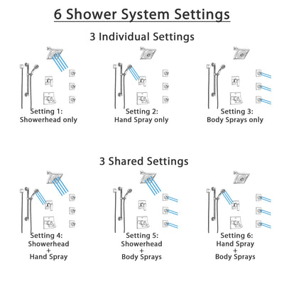 Delta Ara Chrome Shower System with Dual Thermostatic Control, 6-Setting Diverter, Showerhead, 3 Body Sprays, and Hand Shower with Grab Bar SS17T6728