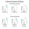 Delta Arzo Chrome Shower System with Dual Thermostatic Control, 6-Setting Diverter, Showerhead, 3 Body Sprays, and Hand Shower with Grab Bar SS17T8627
