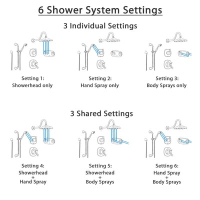 Delta Addison Venetian Bronze Shower System with Thermostatic Shower Handle, 6-setting Diverter, Showerhead, Hand Shower, and Dual Spray Shower Plate SS17T9295RB