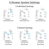 Delta Cassidy Venetian Bronze Shower System with Dual Thermostatic Control, Diverter, Showerhead, 3 Body Sprays, and Grab Bar Hand Shower SS17T971RB1