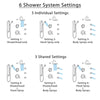 Delta Cassidy Dual Thermostatic Control Stainless Steel Finish Shower System, Diverter, Showerhead, 3 Body Sprays, and Grab Bar Hand Spray SS17T971SS1