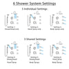 Delta Cassidy Dual Thermostatic Control Stainless Steel Finish Shower System, Diverter, Showerhead, 3 Body Sprays, and Hand Shower SS17T971SS3