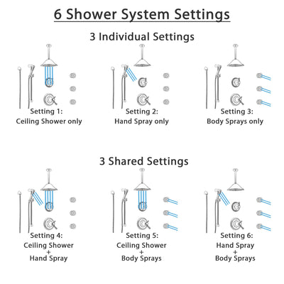 Delta Cassidy Champagne Bronze Shower System with Dual Thermostatic Control, Diverter, Ceiling Showerhead, 3 Body Sprays, and Hand Shower SS17T972CZ3