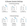 Delta Cassidy Champagne Bronze Shower System with Dual Thermostatic Control, Diverter, Showerhead, 3 Body Sprays, and Hand Shower SS17T972CZ5