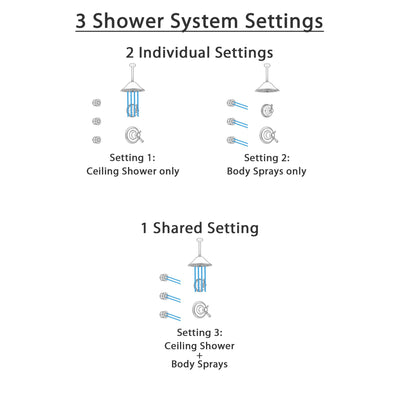 Delta Cassidy Venetian Bronze Shower System with Dual Thermostatic Control Handle, Diverter, Ceiling Mount Showerhead, and 3 Body Sprays SS17T972RB2