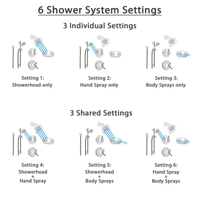 Delta Cassidy Champagne Bronze Shower System with Thermostatic Shower Handle, 6-setting Diverter, Shower Head, Hand Shower Spray, and Dual Body Spray Shower Plate SS17T9792CZ