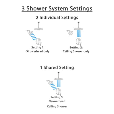 Delta Trinsic Matte Black Integrated Diverter Shower System with Large Modern Round Rain Showerhead and Multi-Setting Wall Showerhead SS24859BL7
