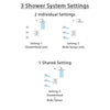Delta Ara Chrome Finish Shower System with Control Handle, Integrated 3-Setting Diverter, Showerhead, and 3 Body Sprays SS2486711
