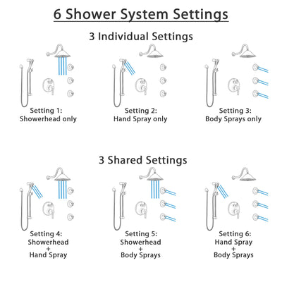 Delta Trinsic Venetian Bronze Shower System with Control Handle, Integrated 6-Setting Diverter, Showerhead, 3 Body Sprays, and Hand Shower SS24959RB11