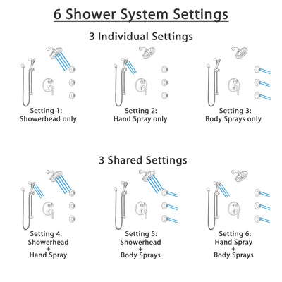 Delta Trinsic Venetian Bronze Shower System with Control Handle, Integrated 6-Setting Diverter, Showerhead, 3 Body Sprays, and Hand Shower SS24959RB2