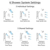 Delta Trinsic Stainless Steel Finish Integrated Diverter Shower System Control Handle, Showerhead, 3 Body Sprays, and Grab Bar Hand Shower SS24959SS5