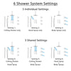 Delta Ara Venetian Bronze Shower System with Control Handle, Integrated Diverter, Ceiling Mount Showerhead, 3 Body Sprays, and Hand Shower SS24967RB4