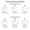 Delta Ara Stainless Steel Finish Integrated Diverter Shower System Control Handle, Ceiling Showerhead, 3 Body Sprays, and Hand Shower SS24967SS11
