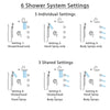 Delta Cassidy Chrome Finish Shower System with Control Handle, Integrated 6-Setting Diverter, Showerhead, 3 Body Sprays, and Hand Shower SS249973