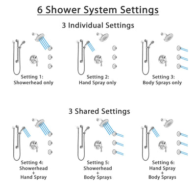 Delta Cassidy Chrome Shower System with Control Handle, Integrated Diverter, Showerhead, 3 Body Sprays, and Hand Shower with Grab Bar SS249975