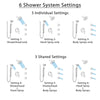 Delta Cassidy Venetian Bronze Shower System with Control Handle, Integrated 6-Setting Diverter, Showerhead, 3 Body Sprays, and Hand Shower SS24997RB6