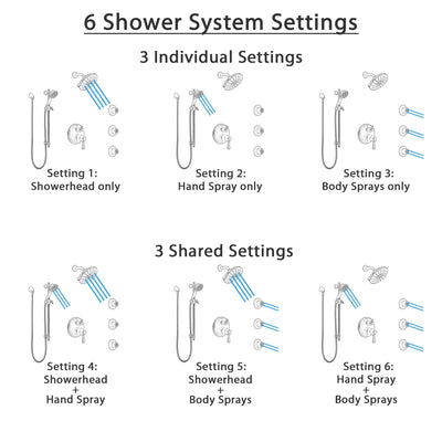 Delta Cassidy Venetian Bronze Shower System with Control Handle, Integrated 6-Setting Diverter, Showerhead, 3 Body Sprays, and Hand Shower SS24997RB6