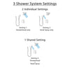 Delta Ara Stainless Steel Finish Shower System with Dual Control Handle, Integrated Diverter, Showerhead, and Hand Shower with Slidebar SS27867SS5