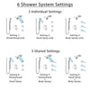 Delta Trinsic Dual Control Handle Stainless Steel Finish Integrated Diverter Shower System, Dual Showerhead, 3 Body Sprays, and Hand Shower SS27959SS9
