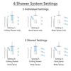 Delta Ara Venetian Bronze Shower System with Dual Control Handle, Integrated Diverter, Ceiling Showerhead, 3 Body Sprays, and Hand Shower SS27967RB4