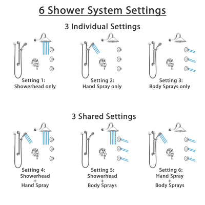 Delta Cassidy Chrome Shower System with Dual Control Handle, Integrated Diverter, Showerhead, 3 Body Sprays, and Hand Shower with Grab Bar SS279972