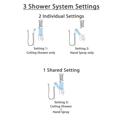Delta Ara Dual Thermostatic Control Stainless Steel Finish Integrated Diverter Shower System, Ceiling Mount Showerhead, and Hand Shower SS27T867SS6