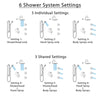Delta Trinsic Dual Thermostatic Control Stainless Steel Finish Shower System, Showerhead, 3 Body Jets, Grab Bar Hand Spray SS27T959SS3