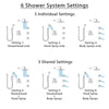Delta Ara Chrome Shower System with Dual Thermostatic Control, Integrated 6-Setting Diverter, Showerhead, 3 Body Sprays, and Hand Shower SS27T9671