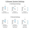 Delta Ara Chrome Dual Thermostatic Control Integrated Diverter Shower System, Ceiling Showerhead, 3 Body Sprays, and Grab Bar Hand Shower SS27T9679