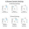 Delta Cassidy Dual Thermostatic Control Stainless Steel Finish Shower System, Showerhead, 3 Body Jets, Grab Bar Hand Spray SS27T997SS1