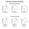 Delta Cassidy Dual Thermostatic Control Stainless Steel Finish Shower System, Showerhead, 3 Body Jets, Grab Bar Hand Spray SS27T997SS2